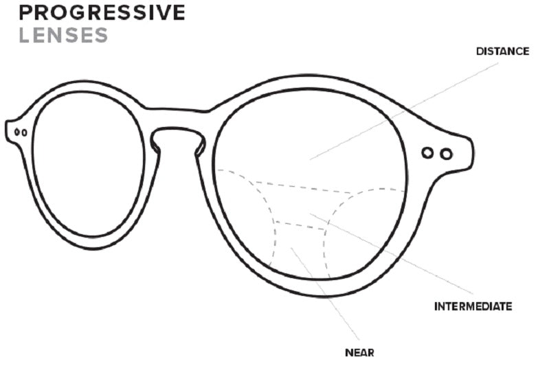 Lens Package - Progressive: