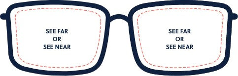 Lens Package - Single Vision: